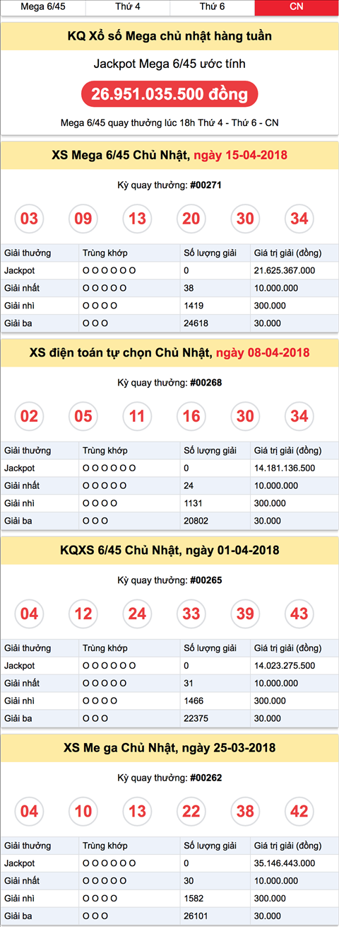 Thong ke XS Mega Chu Nhat Thong ke XS Mega Chu Nhat